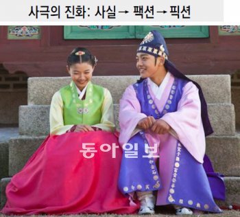 드라마 ‘해를 품은 달’에서 세자 이훤(여진구·오른쪽)은 첫사랑 허연우(김유정)를 세자빈으로 맞는다. 하지만 정쟁에 휘말리면서 비극적 운명을 맞는다. 팬엔터테인먼트 제공