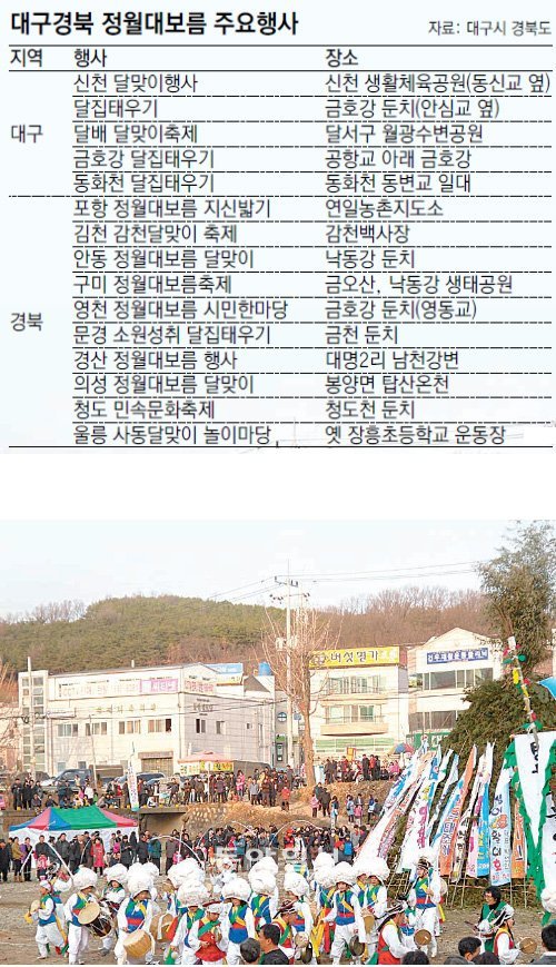 대구 북구 무태조야동 주민들이 2010년 정월대보름에 달집태우기에 앞서 사물놀이를 하고 있다. 지난해는 구제역 때문에 대보름 행사를 열지 못했다. 대구시 제공