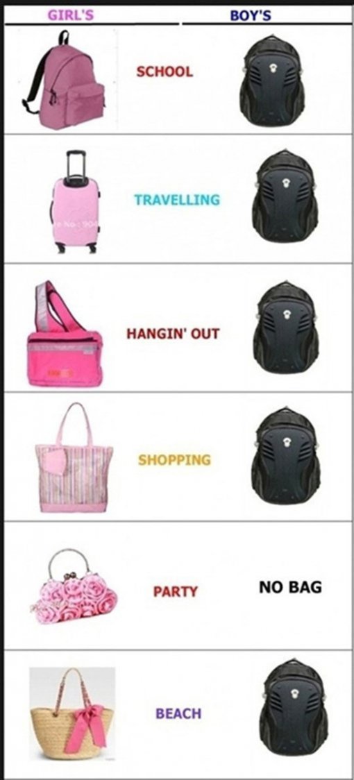 남자와 여자의 가방 차이 (출처=커뮤니티 게시판)
