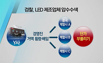 채널A 뉴스 ‘뉴스A’ 방송화면 캡쳐.