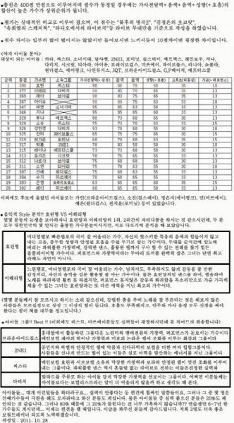 걸 그룹 가창력 서열 보고서. 사진 출처=인터넷 커뮤니티