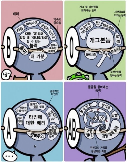 기존의 4개 혈액형, 혈액형 뇌구조(출처= 커뮤니티 게시판)