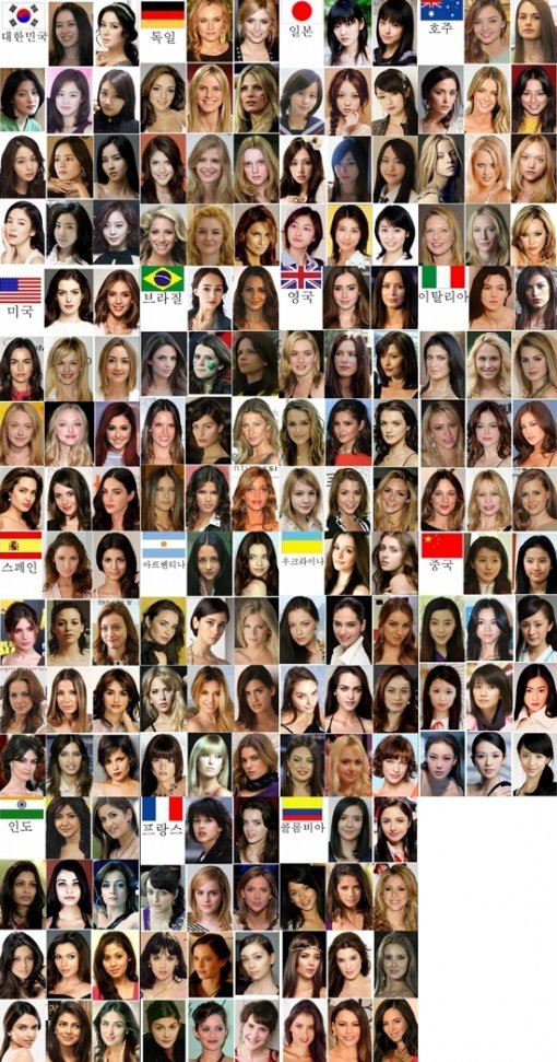 세계 각국의 대표미녀들(출처=커뮤니티 게시판)