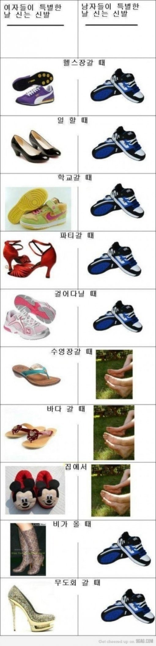‘남녀 신발 차이’ (출처=커뮤니티 게시판)
