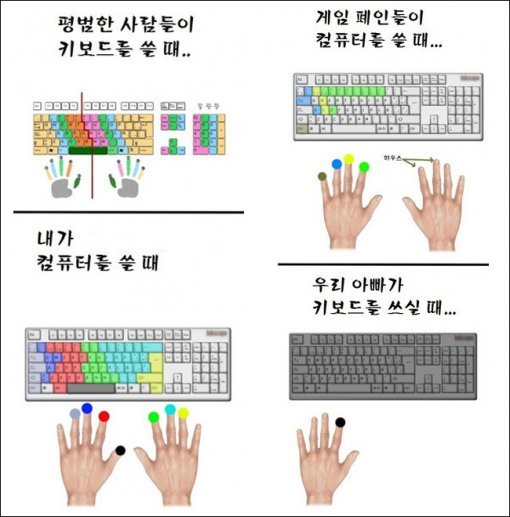 “키보드 쓸 때 공감 100%” (출처= 커뮤니티 게시판)