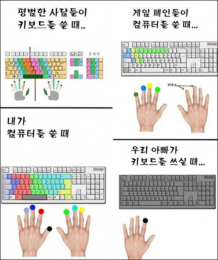 ‘키보드 쓸 때 공감’ 게시물 화제. 출처=온라인 커뮤니티