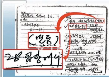 “2B는 이영호” 민주통합당이 4일 공개한 원충연 전 국무총리실 공직윤리지원관실 사무관(구속 기소)의 수첩. 청와대민정수석실을 뜻하는 ‘민정’과 이영호 전 대통령고용노사비서관을 의미하는 ‘2B’라는 메모가 담겨 있다. 민주통합당 제공