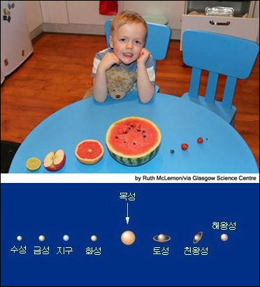 과일로 만든 태양계 사진 화제. 출처=해외 온라인 커뮤니티