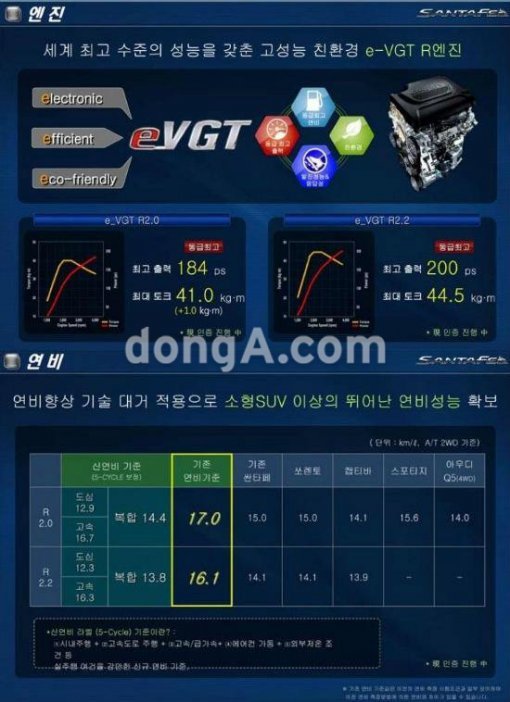 사진=싼타페DM 동호회