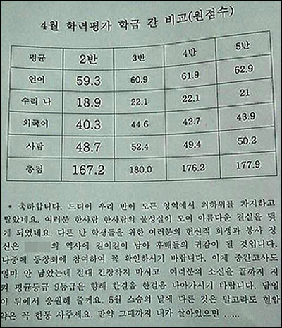 ‘담임선생님의 멘붕’ 게시물 화제