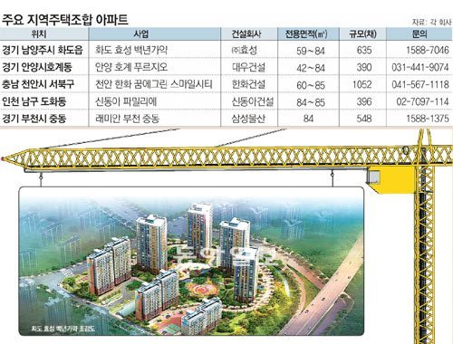 화도 효성 백년가약 조감도