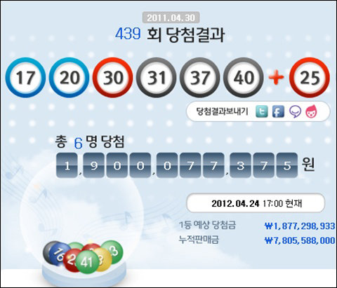 “19억 찾아가세요” 나눔로또가 지난해 4월 30일 추첨한 제439회차 로또 1등 당첨자를 애타게 기다리고 있다.