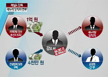 채널A ‘뉴스A’ 방송화면 캡쳐.