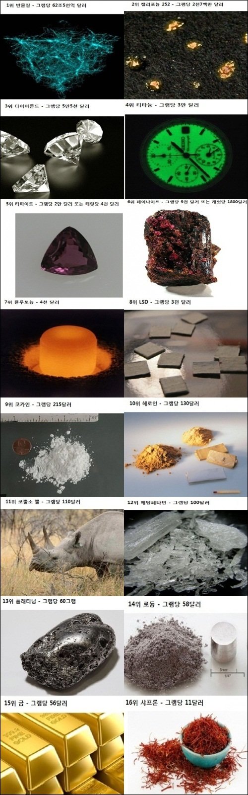 제일비싼 물질 16가지