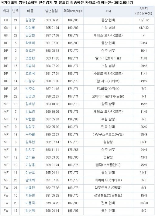 출처= 한국축구협회