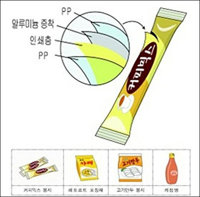 커피믹스 봉지 경고 “뜨거운 물에 저으면 납 성분 녹아들어”