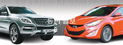 벤츠 M 클래스(왼쪽), 현대차 아반떼