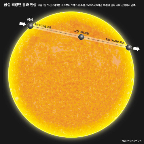 자료: 한국천문연구원