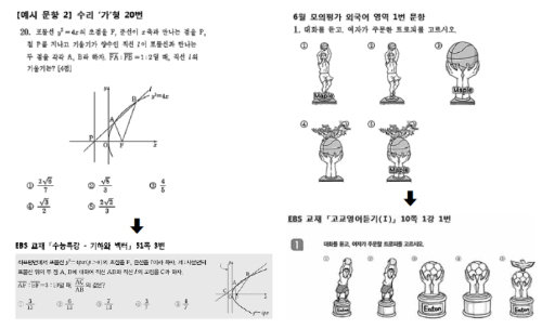 모의평가에서 EBS 수능 교재와 연계된 문항들. 기하와 벡터 단원에서 출제된 수리‘가’형 20번 문항은 EBS 문항과 비슷한 포물선을 제시했다. 외국어영역 1번 문항 역시 EBS 문항과 문제 및 그림이 거의 같다. 김도형 기자 dodo@donga.com