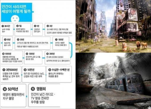 출처= 커뮤니티 게시판, 세계종말 후의 모습(블라디미르 마뉴인의 작품)