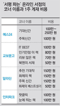 인터넷 서점에 돈만 내면 '화제의 책' 뽑힐 수 있다｜동아일보