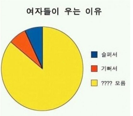 사진출처 ｜ 온라인 게시판