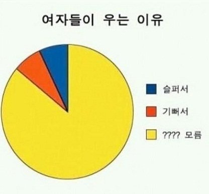 출처= 커뮤니티 게시판