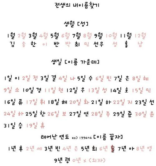 전생의 내 이름 찾기(출처= 커뮤니티 게시판)