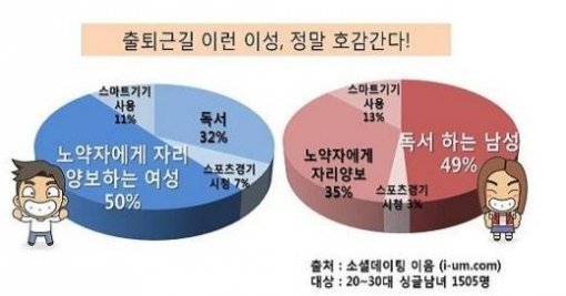 출처= 소셜데이팅 이음