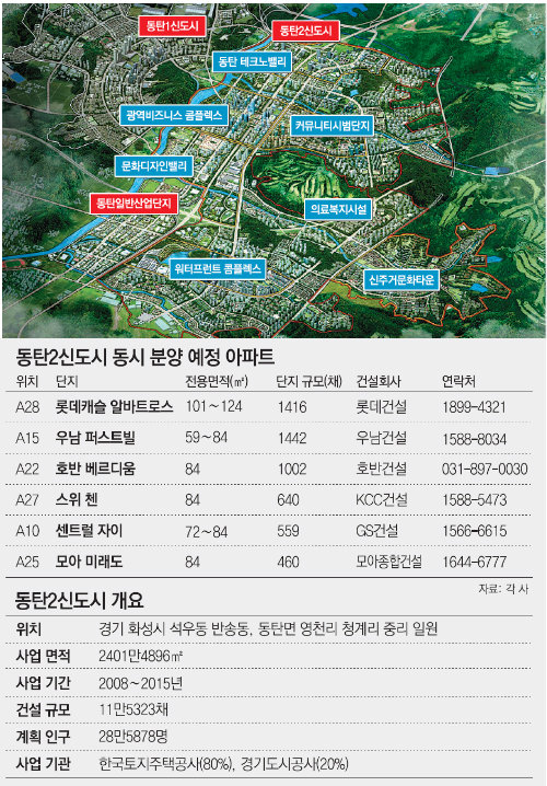 주거, 업무, 산업이 어우러진 수도권 최대 규모의 자족도시로 개발될 동탄2신도시가 7월 초 6개 업체 총 5500여 채 동시 분양을 시작으로 본격적인 선을 보인다. LH 제공