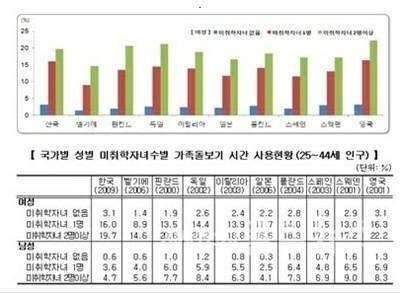 출처= 통계청