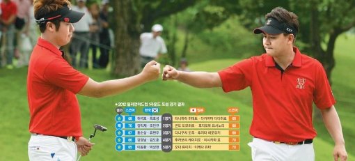 한일골프대항전 첫날 포섬경기에서 한 조로 나선 이동환(왼쪽)과 박상현이 1번홀 파퍼팅에 성공한 뒤 주먹을 부딪치고 있다. 두 선수는 오다 류이치·이케다 유타조를 5타차로 꺾었다. 사진제공｜KPGA