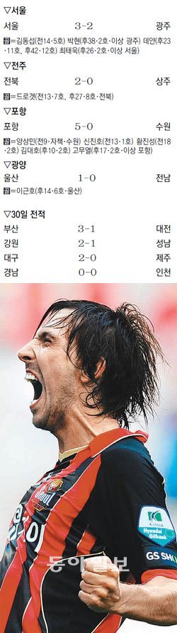 서울의 데얀이 1일 서울월드컵경기장에서 열린 광주와의 경기에서 후반 42분 승부를 결정짓는 페널티킥을 성공한 후 환호하고 있다. 서울은 2골을 넣은 데얀의 활약에 힘입어 3-2로 극적인 승리를 거뒀다. 뉴시스