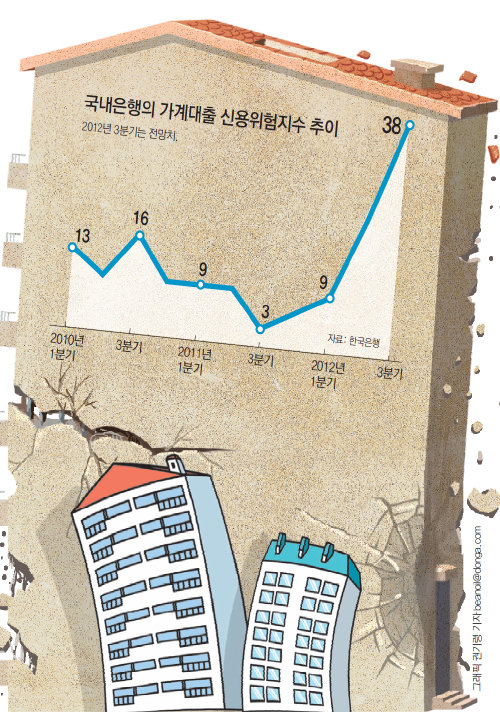 그래픽 권기령 기자 beanoil@donga.com