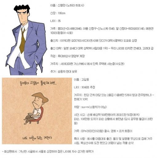 ‘짱구 아빠-고길동의 스펙 비교’(출처= 커뮤니티 게시판)