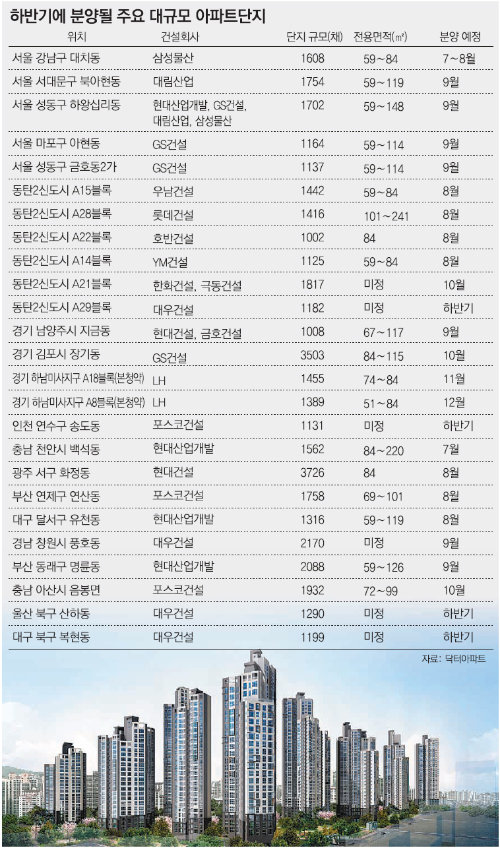 서울 강남구 대치동 청실아파트를 재건축한 ‘래미안 대치 청실’ 조감도. 이 아파트는 강남권에 위치한 데다 1608채의 대단지 아파트여서 주목할 만하다. 삼성물산 제공