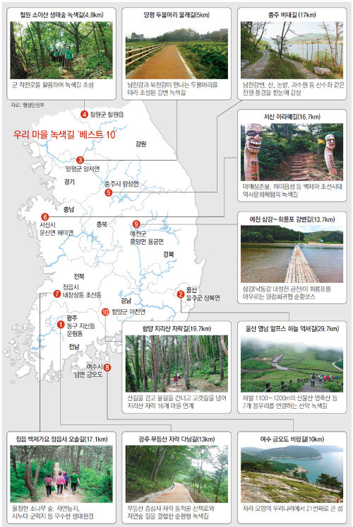 2012년  ‘우리 마을 녹색길 베스트 10’ 선정