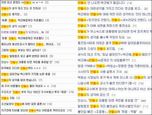 네티즌들이 ‘안철수’와 관련한 이야기를 쏟아내고 있다. (대형 커뮤니티 두 곳 캡처)