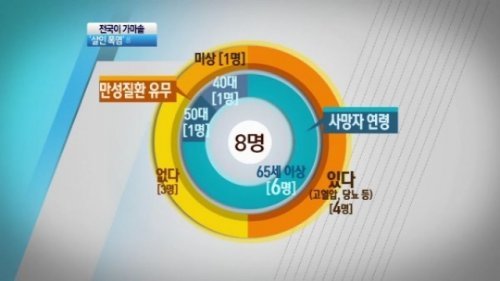 채널A ‘뉴스A’ 방송화면 캡쳐.