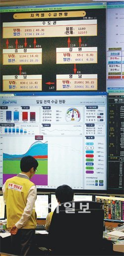 기록적인 폭염과 열대야로 에너지 소비량이 급증한 가운데 6일 전력수급 ‘주의’ 경보가
발동됐다. 서울 강남구 삼성동 한국전력거래소 중앙전력관제센터에서 관계자들이
전력수급 현황을 걱정스럽게 지켜보고 있다. 양회성 기자 yohan@donga.com