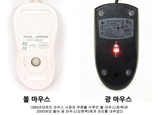 이제는 대세가 된 볼 없는 마우스 - 광마우스(Optical Mouse)｜동아일보