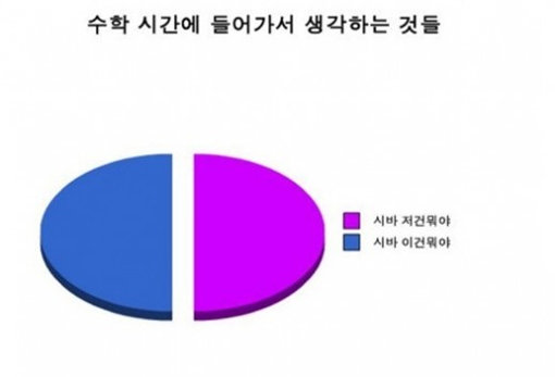 ‘수학시간에 생각하는 것’