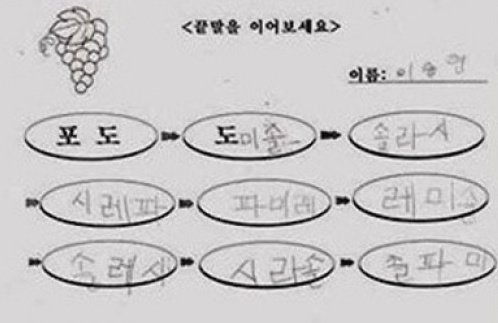 출처= 커뮤니티 게시판