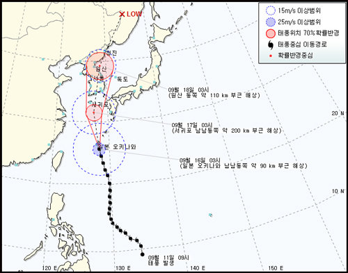 태풍 산바 예상 경로