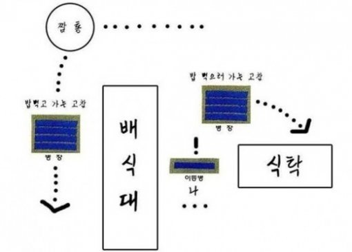 출처= 커뮤니티 게시판