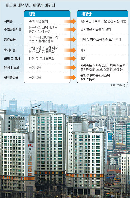 내년부터 천편일률적인 국내 아파트 규정이 바뀐다. 국토해양부는 25일 공청회를 통해 아파트 외벽에 동호수를 의무 표기하는 규정을 폐기하고 지하층을 1층 주민이 사용할 수 있게 하는 등 주민들이 아파트 단지를 구성할 수 있는 주택건설기준을 발표했다. 동아일보DB