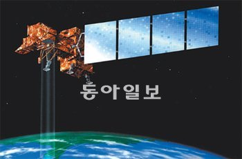 1999년 4월 발사된 인공위성 ‘랜드샛 7호’. ‘랜드샛’ 시리즈 중 가장 최근 위성으로 ‘구글어스’등 위성 기반 민간 지리정보 서비스에 활용되고 있다. NASA 제공