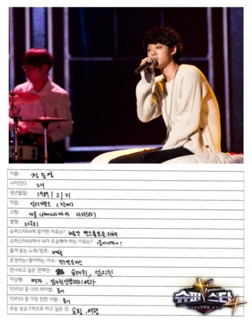 ‘슈스케4’ 정준영 (사진= 슈스케 공식 트위터)