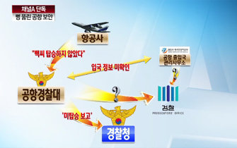 채널A ‘뉴스A’ 방송화면 캡쳐.