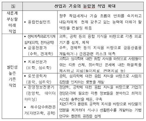 사진= 한국고용정보원
